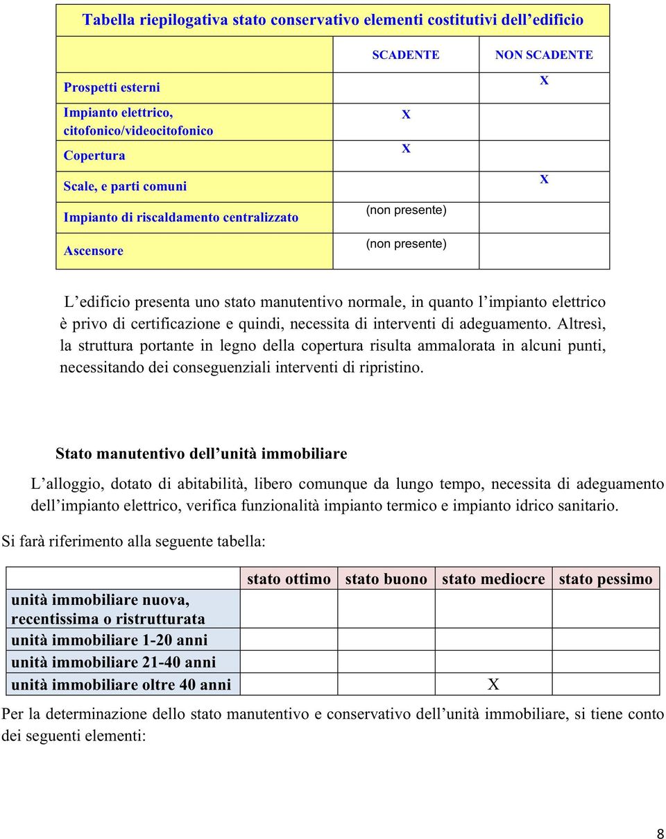 necessita di interventi di adeguamento. Altresì, la struttura portante in legno della copertura risulta ammalorata in alcuni punti, necessitando dei conseguenziali interventi di ripristino.