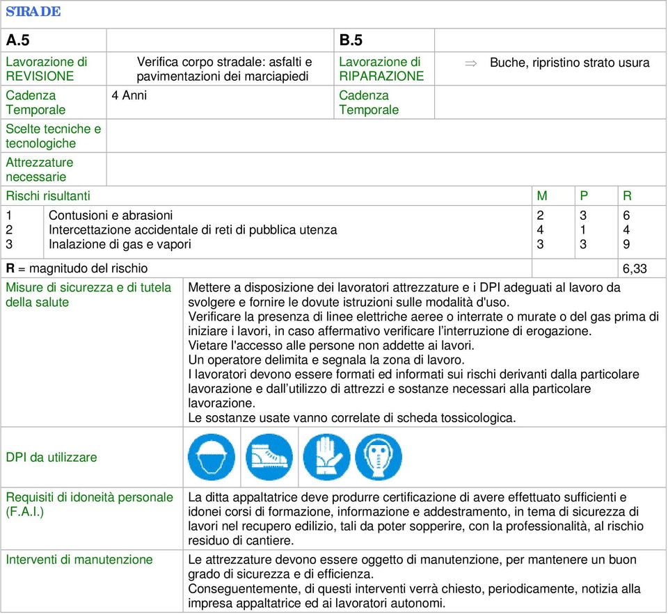 pubblica utenza Inalazione di gas e vapori R = magnitudo del rischio, svolgere e fornire le dovute istruzioni sulle modalità d'uso.