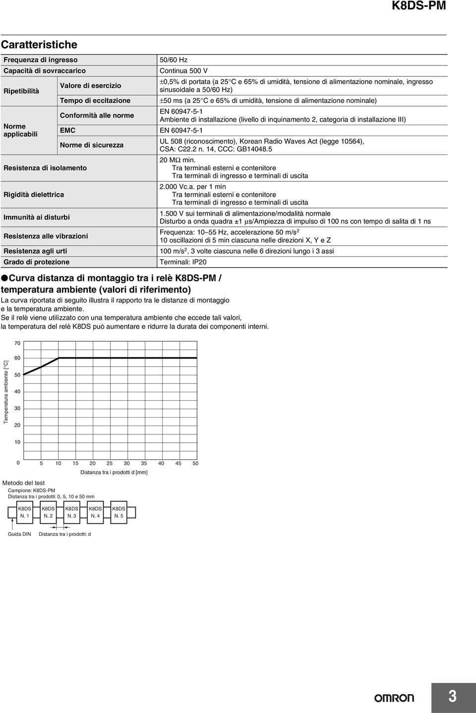 tensione di alimentazione nominale, ingresso sinusoidale a 50/60 Hz) ±50 ms (a 25 C e 65% di umidità, tensione di alimentazione nominale) EN 60947-5-1 Ambiente di installazione (livello di