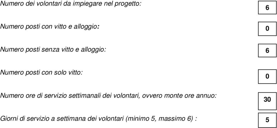 vitto: 0 Numero ore di servizio settimanali dei volontari, ovvero monte ore