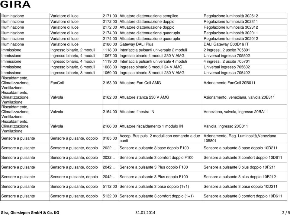 Illuinazione Variatore di luce 2174 00 Attuatore d'attenuazione Regolazione luinosità 302012 Illuinazione Variatore di luce 2180 00 Gateway DALI Plus DALI Gateway C00D16 IT Iissione Ingresso binario,