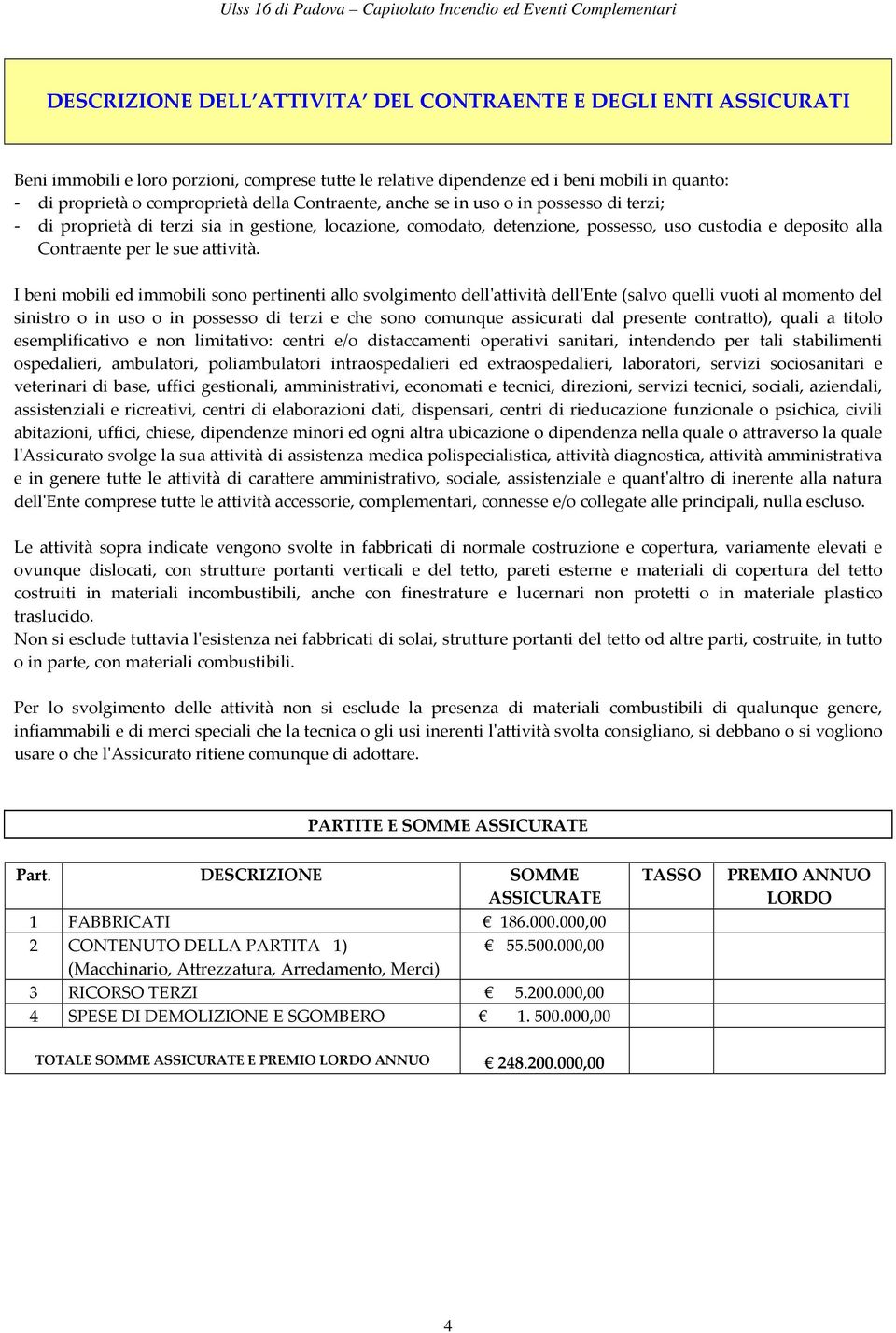 I beni mobili ed immobili sono pertinenti allo svolgimento dell'attività dell'ente (salvo quelli vuoti al momento del sinistro o in uso o in possesso di terzi e che sono comunque assicurati dal