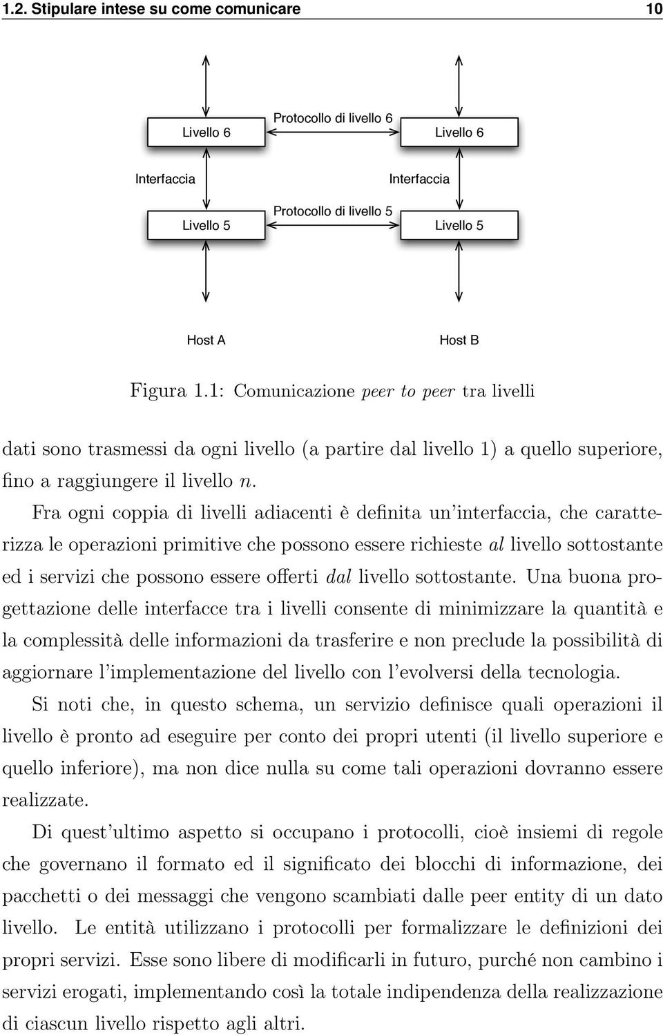 Fra ogni coppia di livelli adiacenti è definita un interfaccia, che caratterizza le operazioni primitive che possono essere richieste al livello sottostante ed i servizi che possono essere offerti