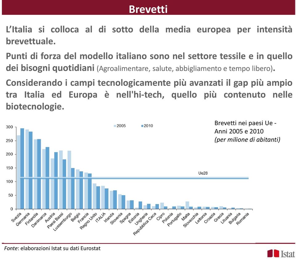 abbigliamento e tempo libero).