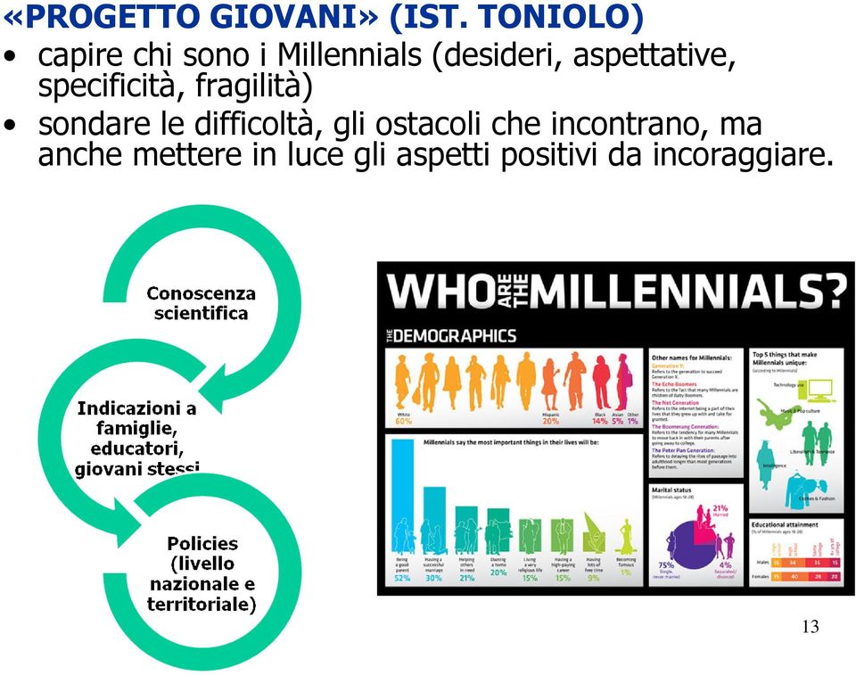 aspettative, specificità, fragilità) sondare le