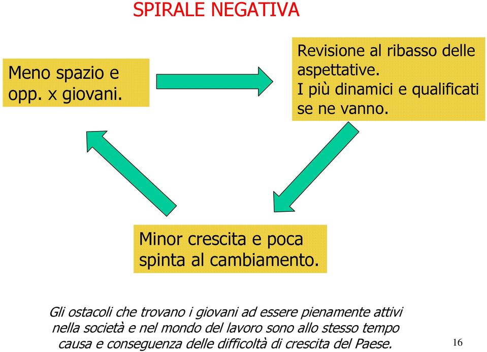 Gli ostacoli che trovano i giovani ad essere pienamente attivi nella società e nel mondo