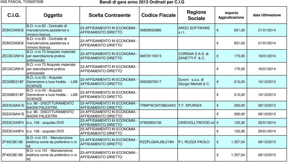 O. n.ro 73 Acquisto materiale per esercitazione pratica antincendio B.O. n.ro 43 - Acquisto Generatore a luce fredda - LAB SCIENZE B.O. n.ro 43 - Acquisto Generatore a luce fredda - LAB SCIENZE b.o. 96 - DISOTTURAMENTO BAGNI PALESTRA b.