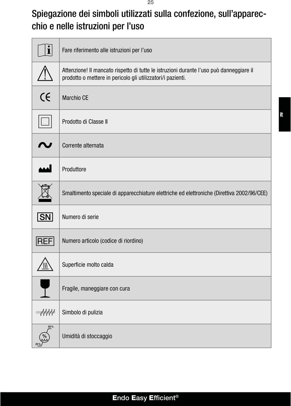 Marchio CE Prodotto di Classe II Corrente alternata Produttore Smaltimento speciale di apparecchiature elettriche ed elettroniche (Direttiva