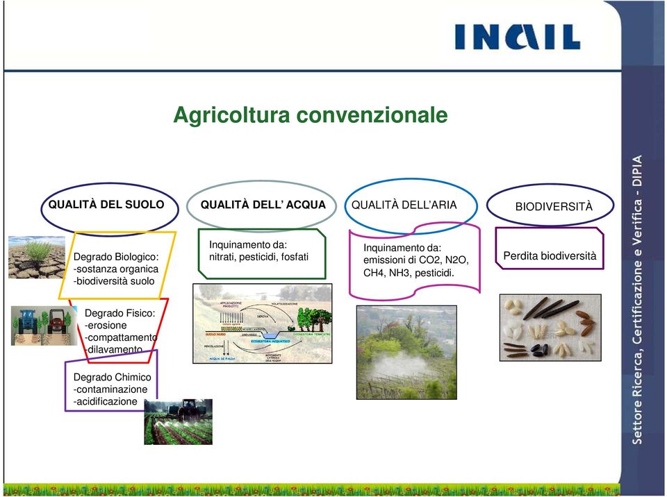 fosfati Inquinamento da: emissioni di CO2, N2O, CH4, NH3, pesticidi.