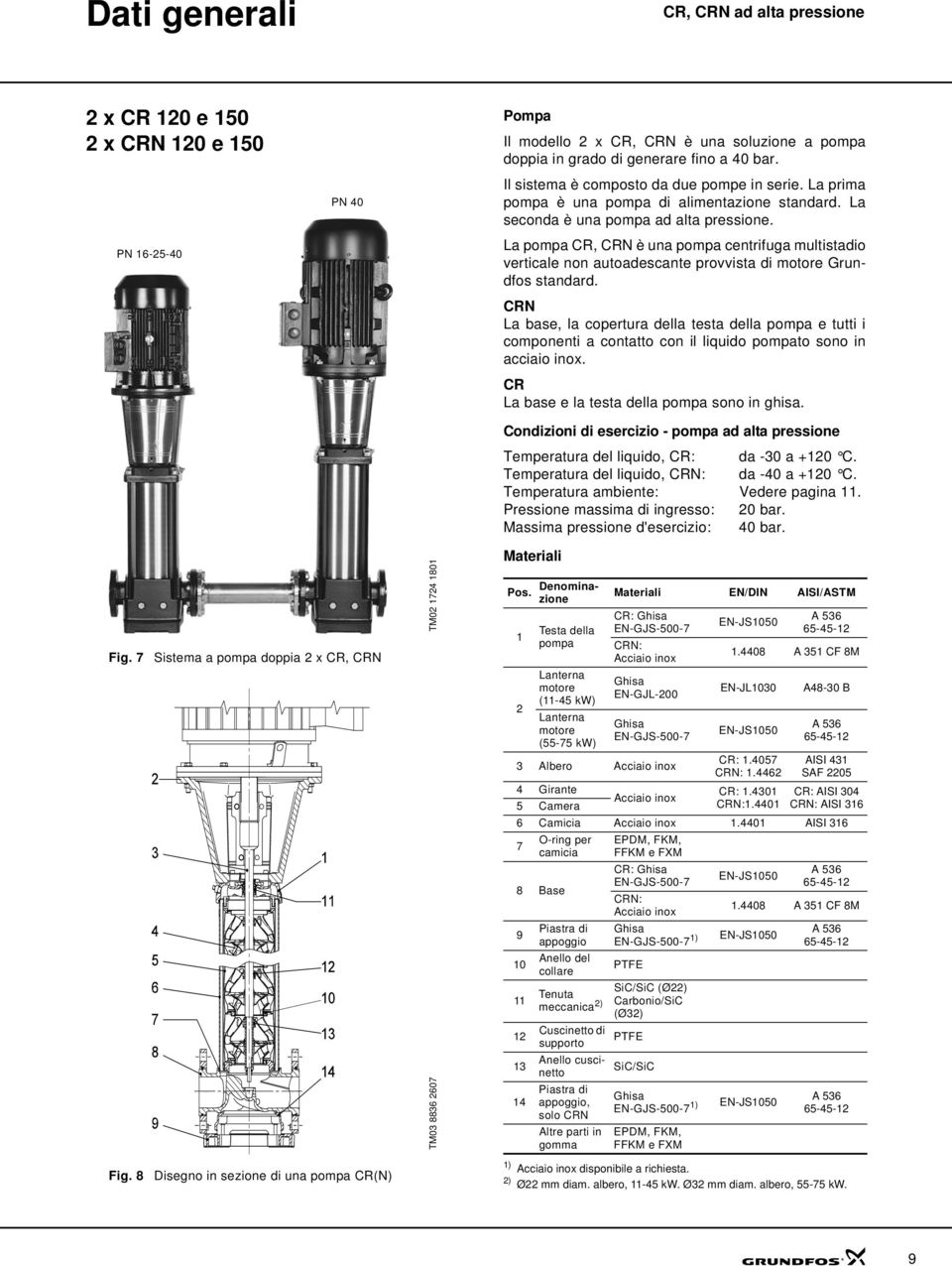 La pompa CR, CRN è una pompa centrifuga multistadio verticale non autoadescante provvista di motore Grundfos standard.