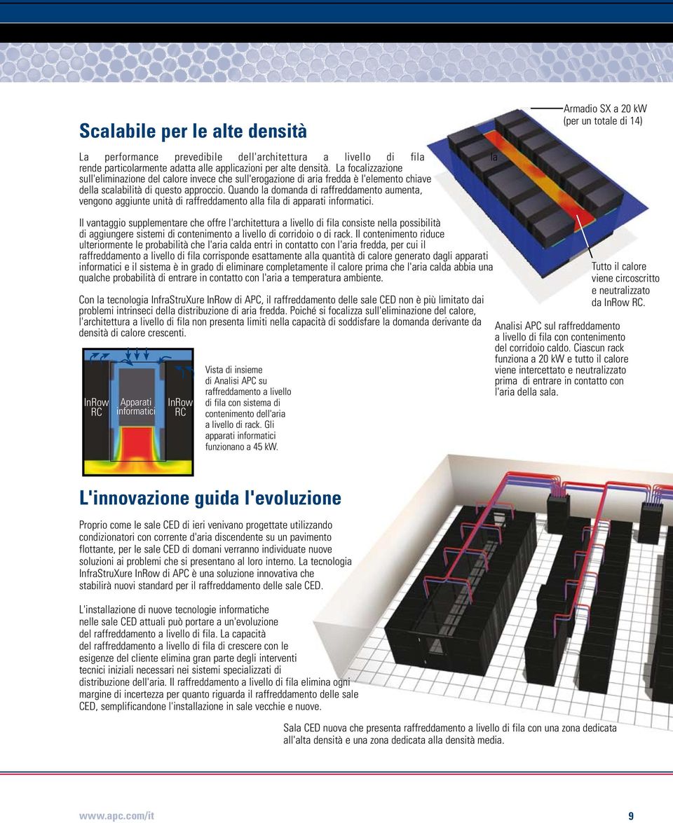 Quando la domanda di raffreddamento aumenta, vengono aggiunte unità di raffreddamento alla fila di apparati informatici.