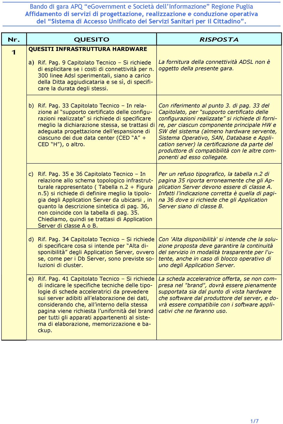 Pag. 33 Capitolato Tecnico In relazione al supporto certificato delle configurazioni realizzate si richiede di specificare meglio la dichiarazione stessa, se trattasi di adeguata progettazione dell