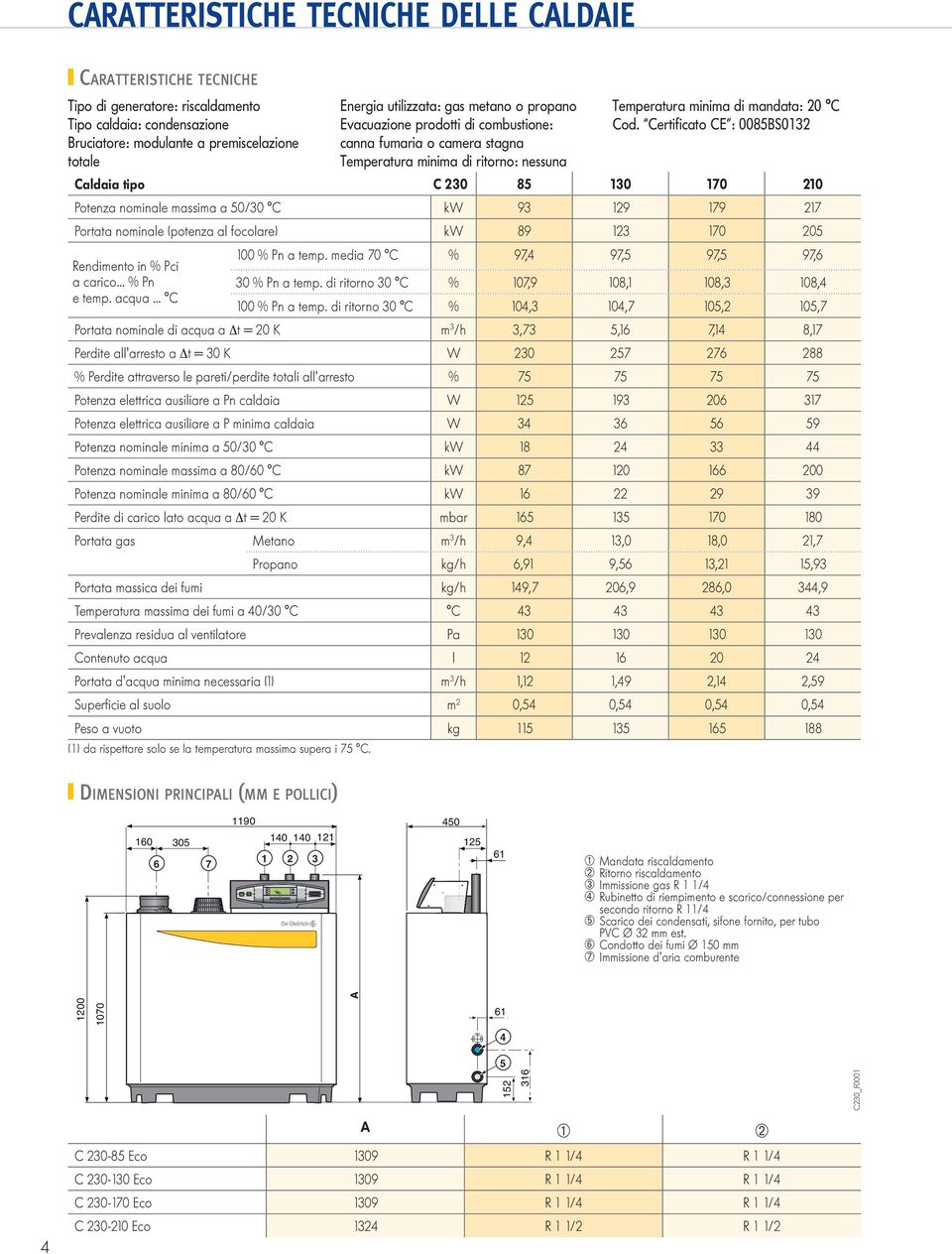 Certificato CE : 85BS132 Cadaia tipo C 23 85 13 17 21 Potenza nominae massima a 5/3 C kw 3 12 17 217 Portata nominae (potenza a focoare) kw 8 123 17 25 Rendimento in % Pci a carico... % Pn e temp.