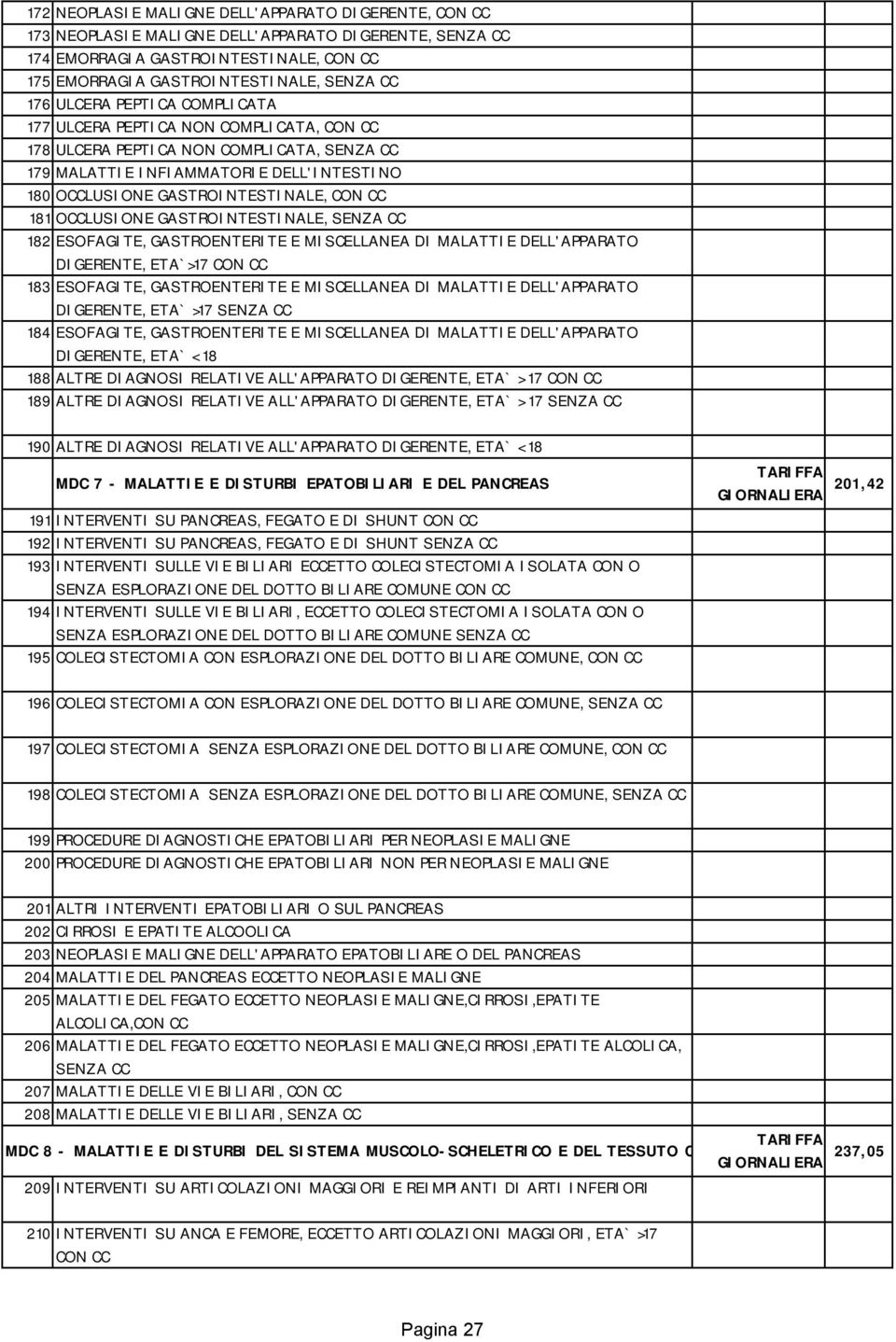 GASTROINTESTINALE, 182 ESOFAGITE, GASTROENTERITE E MISCELLANEA DI MALATTIE DELL'APPARATO DIGERENTE, ETA`>17 CON CC 183 ESOFAGITE, GASTROENTERITE E MISCELLANEA DI MALATTIE DELL'APPARATO DIGERENTE,