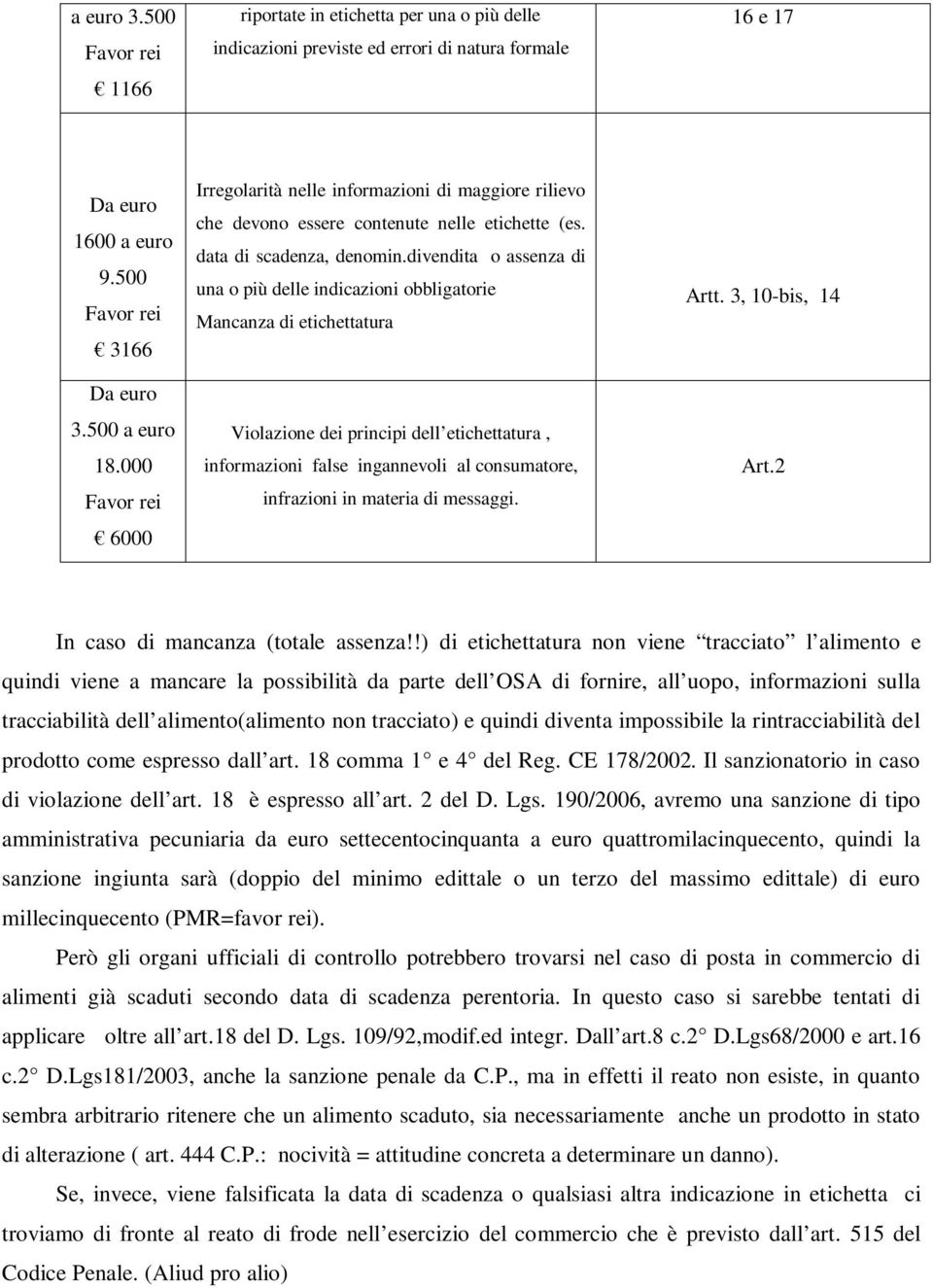 divendita o assenza di una o più delle indicazioni obbligatorie Mancanza di etichettatura Violazione dei principi dell etichettatura, informazioni false ingannevoli al consumatore, infrazioni in