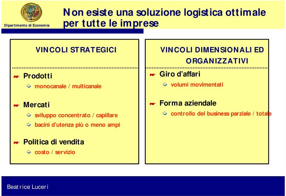 utenza più o meno ampi VINCOLI DIMENSIONALI ED ORGANIZZATIVI Giro d affari volumi