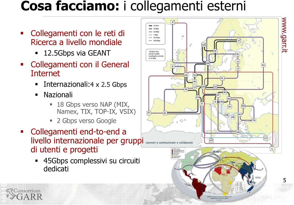 5 Gbps Nazionali 18 Gbps verso NAP (MIX, Namex, TIX, TOP-IX, VSIX) 2 Gbps verso Google