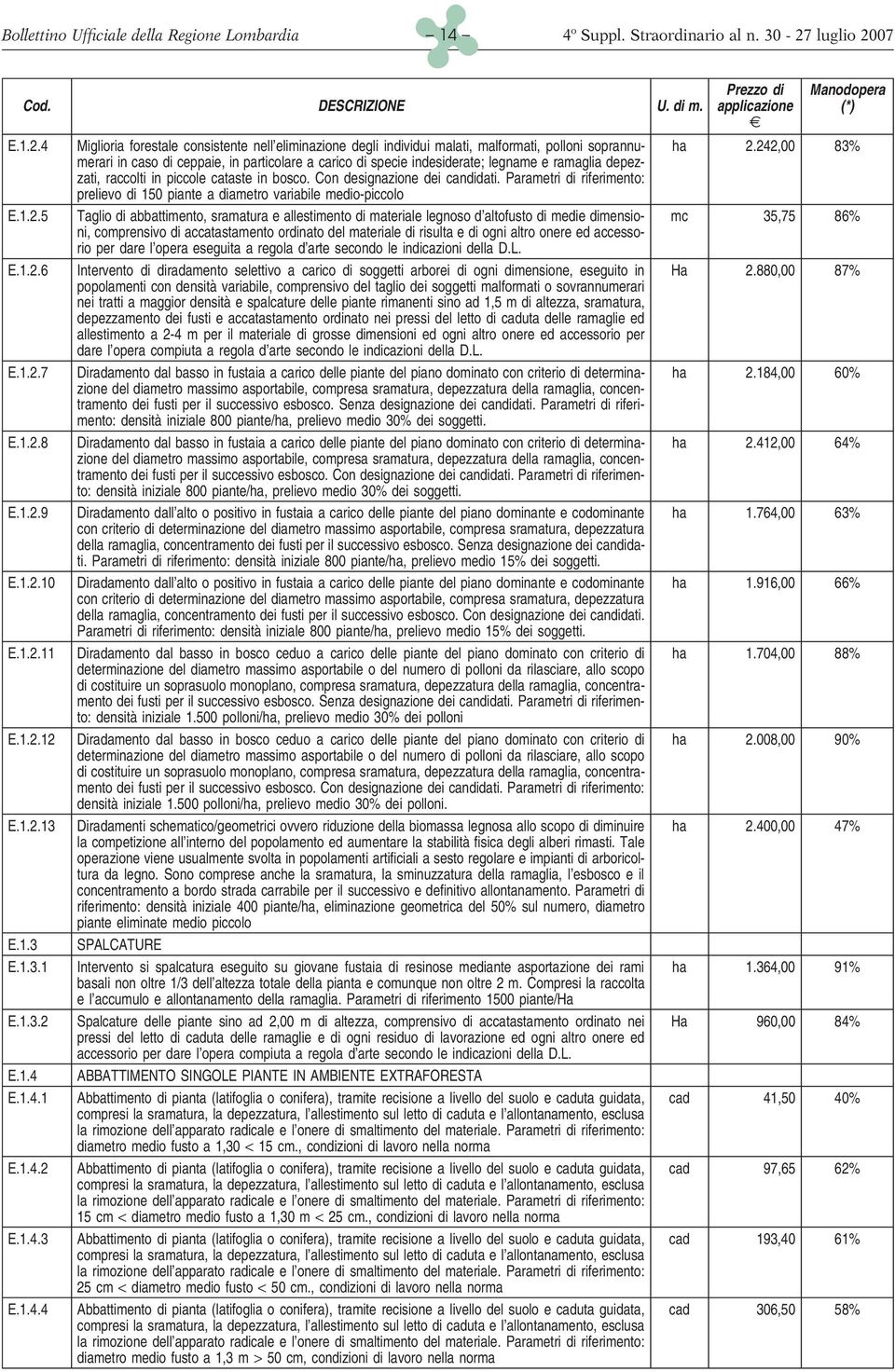 Parametri di riferimento: prelievo di 150 piante a diametro variabile medio-piccolo E.1.2.