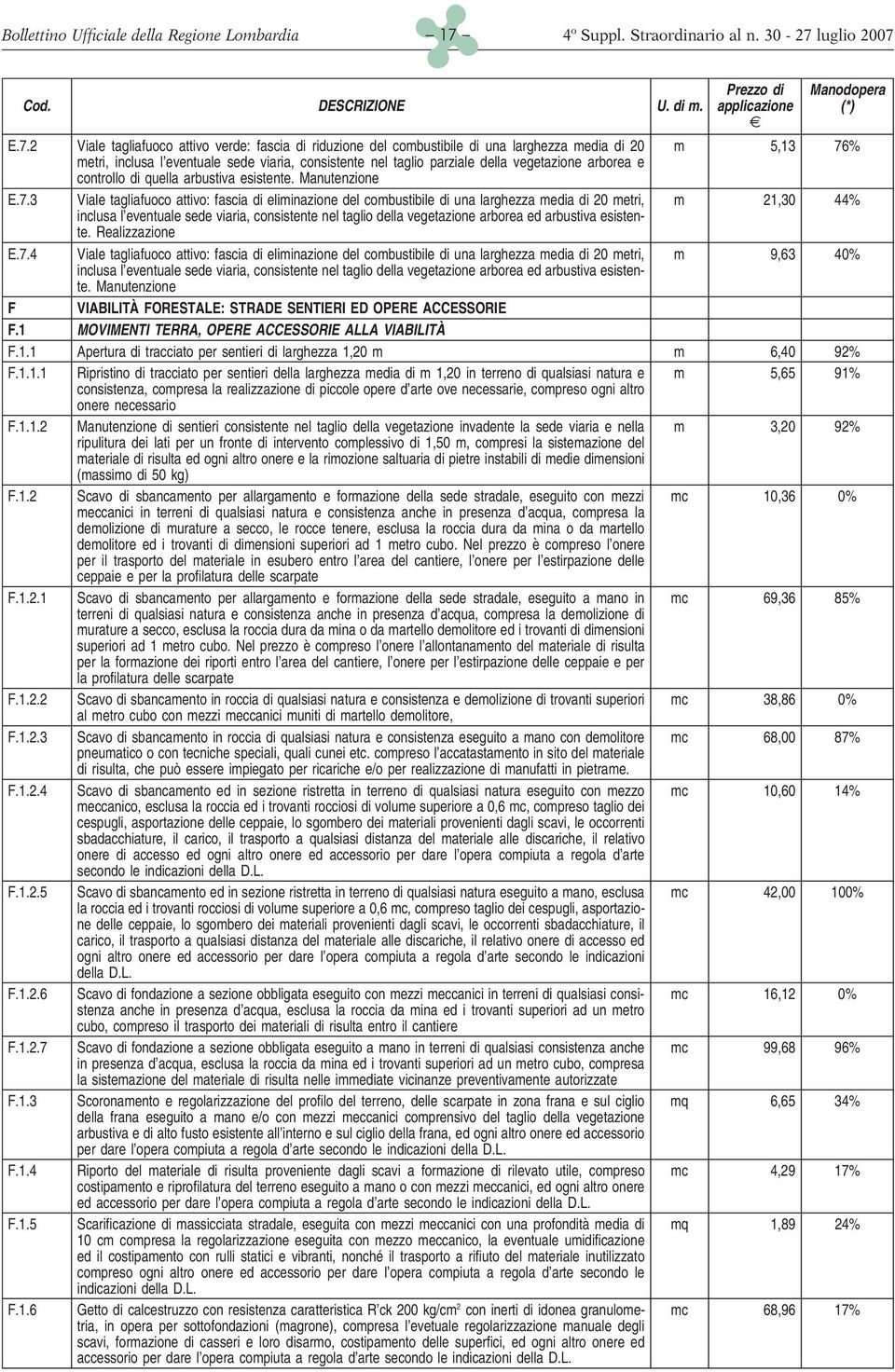 3 Viale tagliafuoco attivo: fascia di eliminazione del combustibile di una larghezza media di 20 metri, m 21,30 44% inclusa l eventuale sede viaria, consistente nel taglio della vegetazione arborea