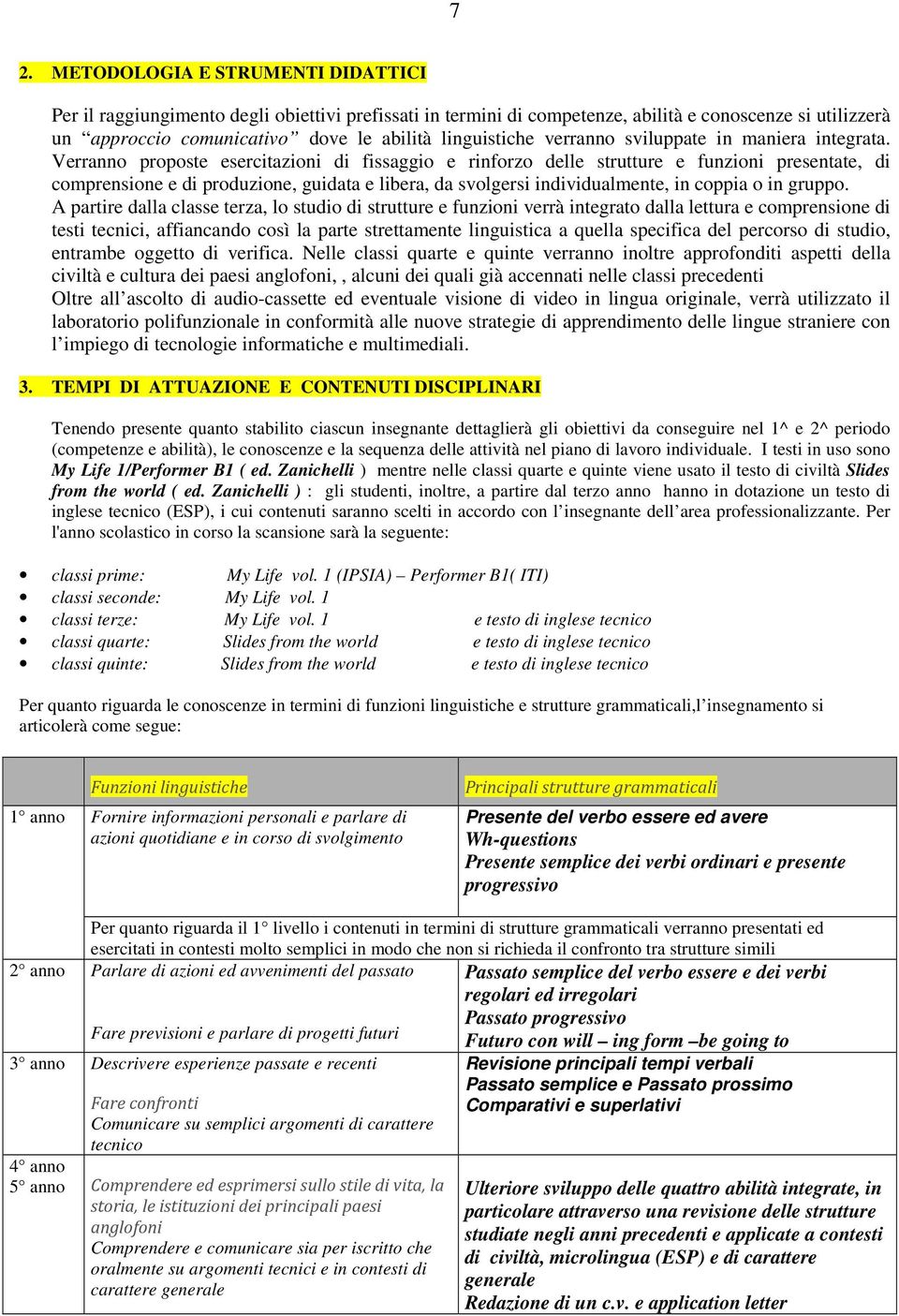 Verranno proposte esercitazioni di fissaggio e rinforzo delle strutture e funzioni presentate, di comprensione e di produzione, guidata e libera, da svolgersi individualmente, in coppia o in gruppo.