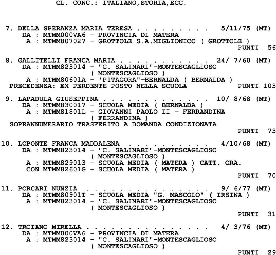 LAPADULA GIUSEPPINA............. 10/ 8/68 (MT) DA : MTMM830017 - SCUOLA MEDIA ( BERNALDA ) A : MTMM81801L - GIOVANNI PAOLO II - FERRANDINA ( FERRANDINA ) PUNTI 73 10. LOPONTE FRANCA MADDALENA.