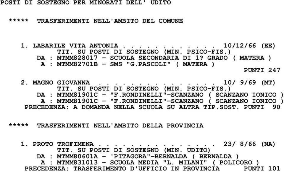 RONDINELLI"-SCANZANO ( SCANZANO IONICO ) A : MTMM81901C - "F.RONDINELLI"-SCANZANO ( SCANZANO IONICO ) PRECEDENZA: A DOMANDA NELLA SCUOLA SU ALTRA TIP.SOST. PUNTI 90 1. PROTO TROFIMENA.