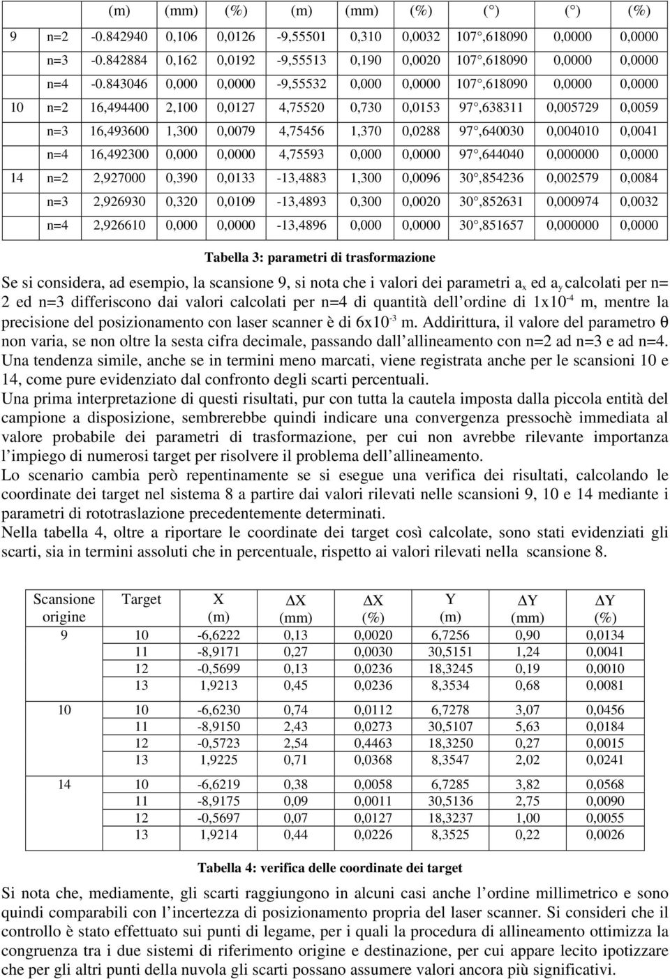 0,004 n=4 6,492300 0,000 0,0000 4,75593 0,000 0,0000 97,644040 0,000000 0,0000 4 n=2 2,927000 0,390 0,033-3,4883,300 0,0096 30,854236 0,002579 0,0084 n=3 2,926930 0,320 0,009-3,4893 0,300 0,0020