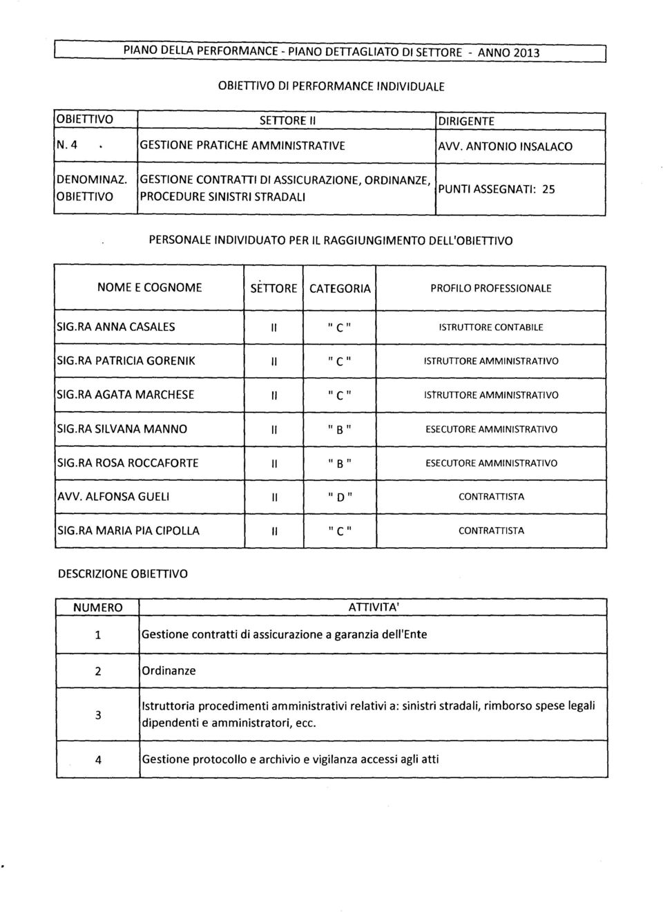 SETIORE CATEGORIA PROFILO PROFESSIONALE SIG.RA ANNA CASALES Il Il C ISTRUTIORE CONTABILE SIG.RA PATRICIA GORENIK Il C ISTRUTIORE AMMINISTRATIVO SIG.