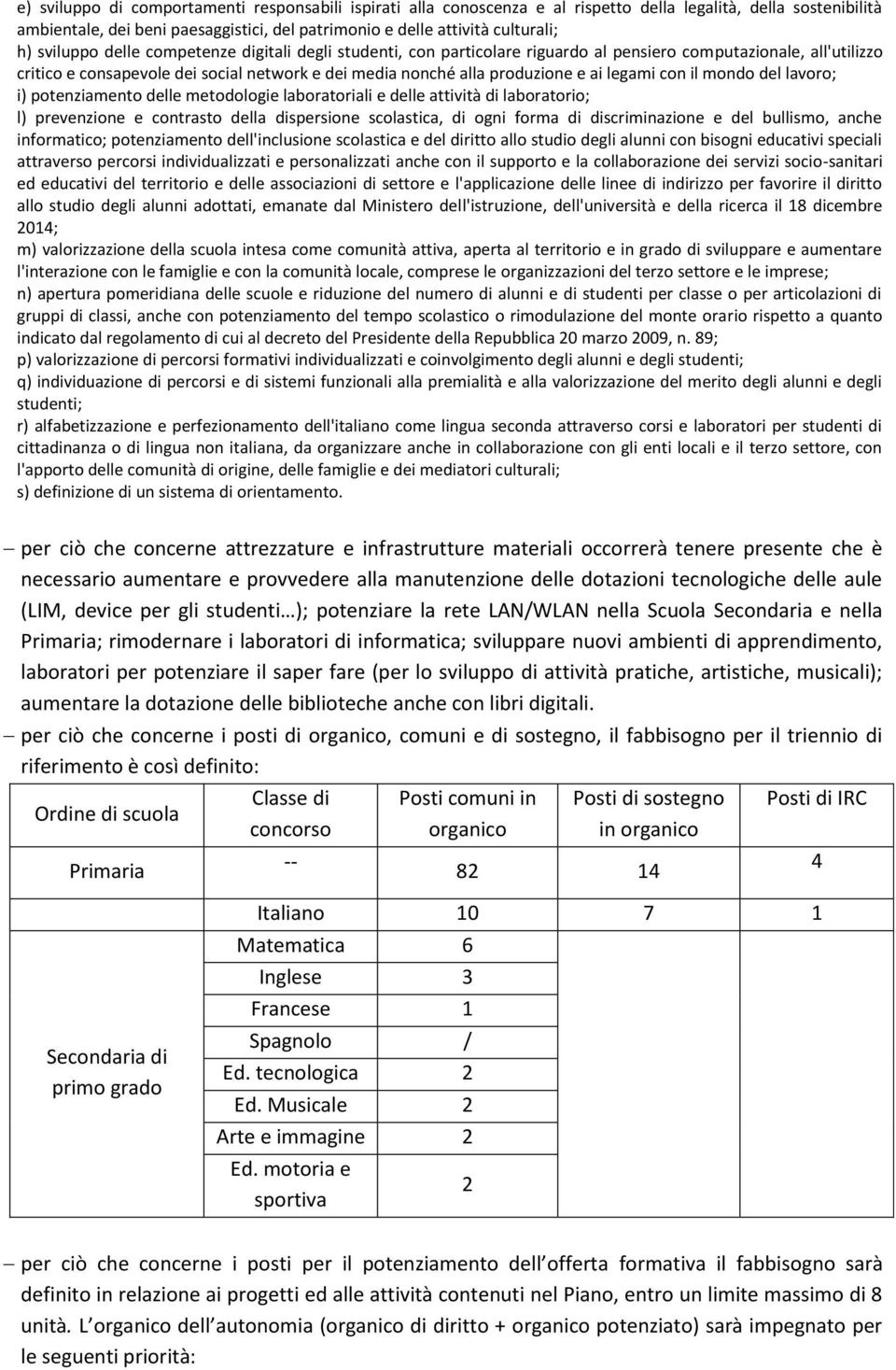 legami con il mondo del lavoro; i) potenziamento delle metodologie laboratoriali e delle attività di laboratorio; l) prevenzione e contrasto della dispersione scolastica, di ogni forma di