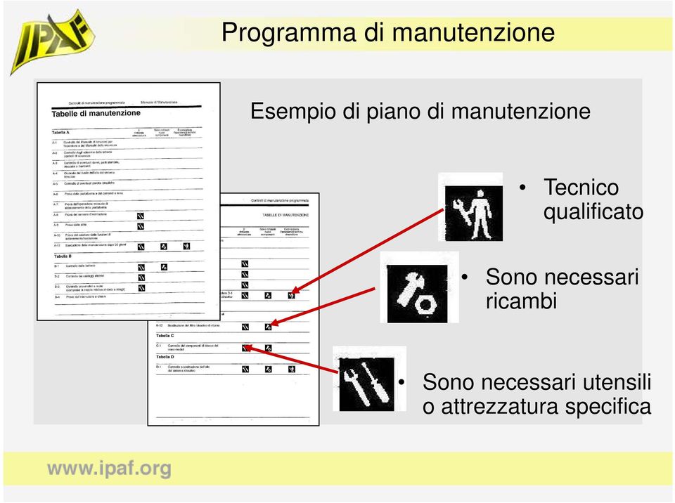 qualificato Sono necessari ricambi S i