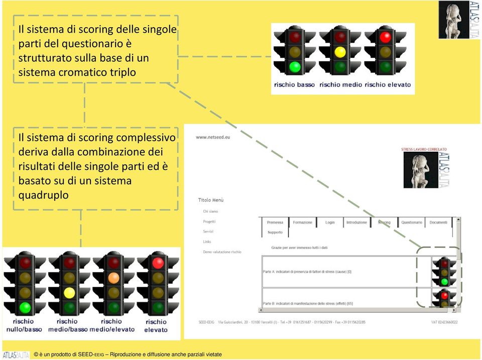 sistema di scoring complessivo deriva dalla combinazione dei