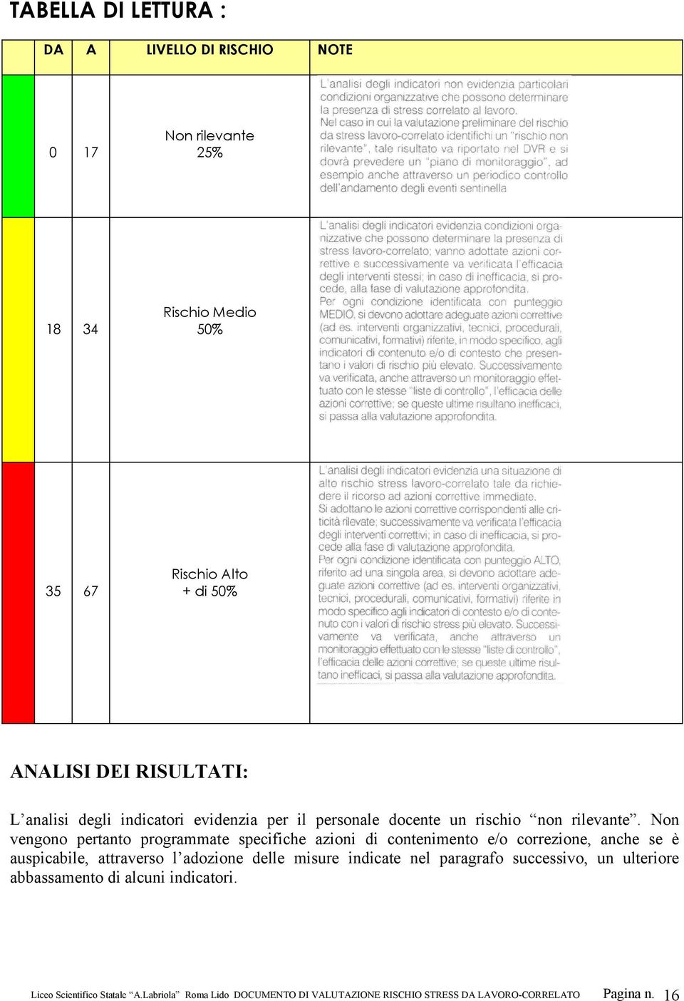 Non vengono pertanto programmate specifiche azioni di contenimento e/o correzione, anche se è auspicabile, attraverso l adozione delle misure