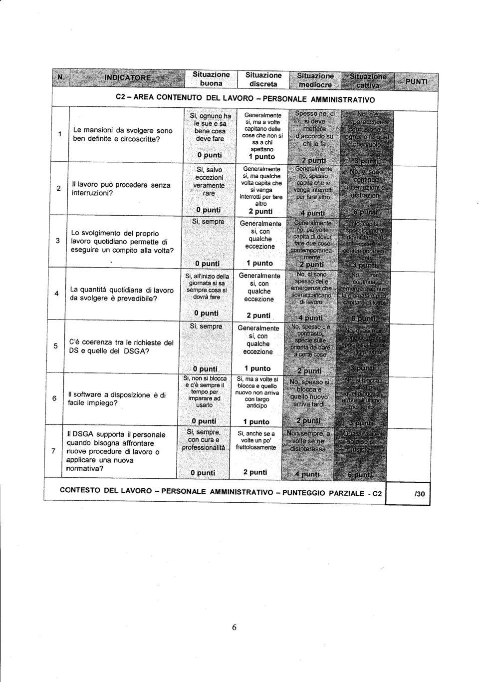 La quantità quotidiana di lavoro da svolgere è prevedibile? C'è coerenza tra le richieste del DS e quelle det DSGA? -, '0.