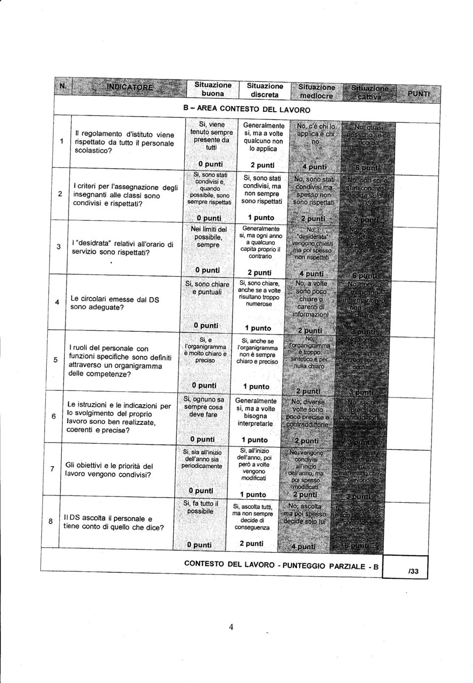 I ruoli del personale con funzioni specifiche sono definiti attraverso un organigramma delle competenze?