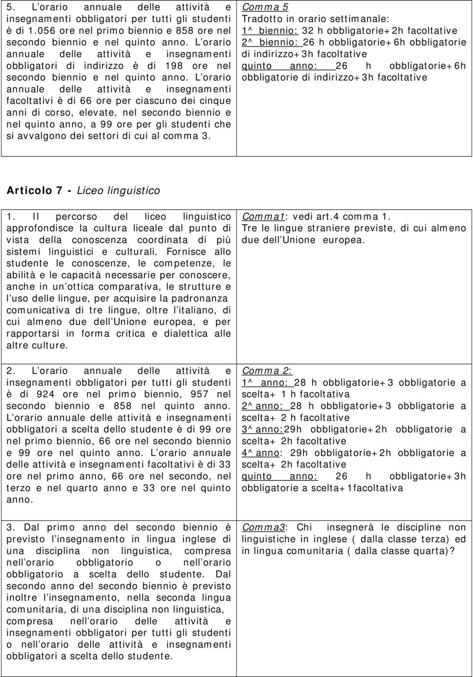 L orario annuale delle attività e insegnamenti facoltativi è di 66 ore per ciascuno dei cinque anni di corso, elevate, nel secondo biennio e nel quinto anno, a 99 ore per gli studenti che si