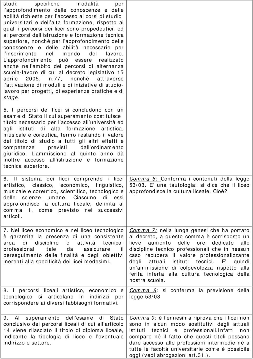 L approfondimento può essere realizzato anche nell ambito dei percorsi di alternanza scuola-lavoro di cui al decreto legislativo 15 aprile 2005, n.