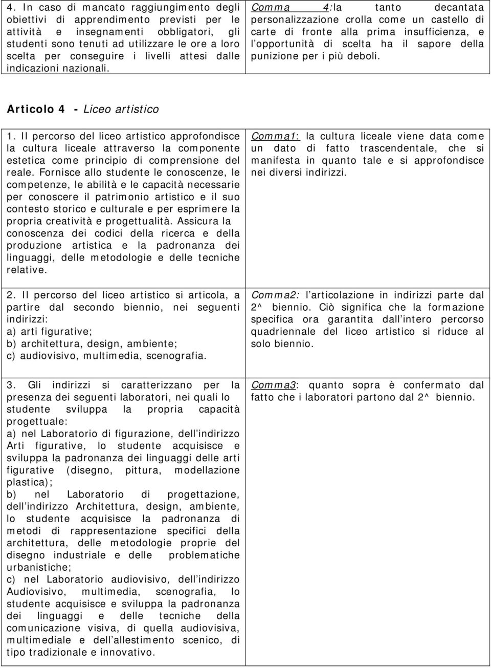 Comma 4:la tanto decantata personalizzazione crolla come un castello di carte di fronte alla prima insufficienza, e l opportunità di scelta ha il sapore della punizione per i più deboli.