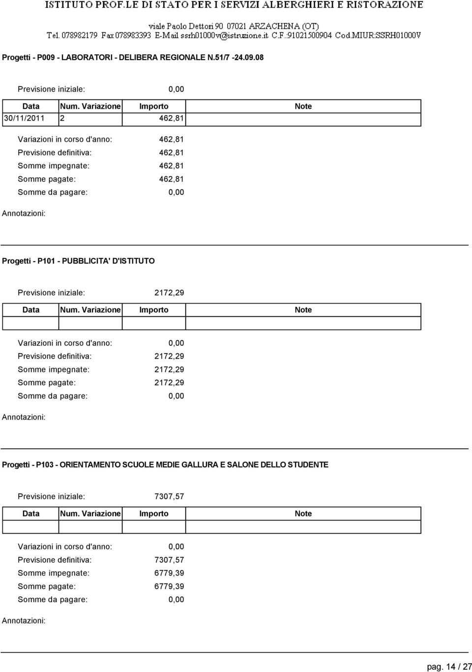 08 0//0 46,8 46,8 46,8 46,8 46,8 Progetti - P0 - PUBBLICITA'