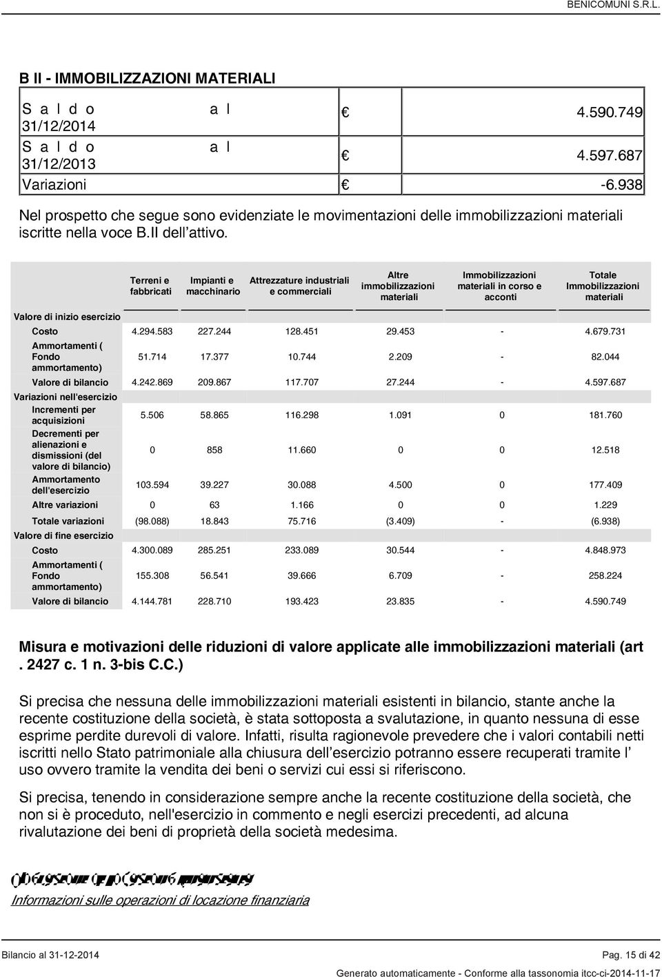 Terreni e fabbricati Impianti e macchinario Attrezzature industriali e commerciali Altre immobilizzazioni materiali Immobilizzazioni materiali in corso e acconti Totale Immobilizzazioni materiali