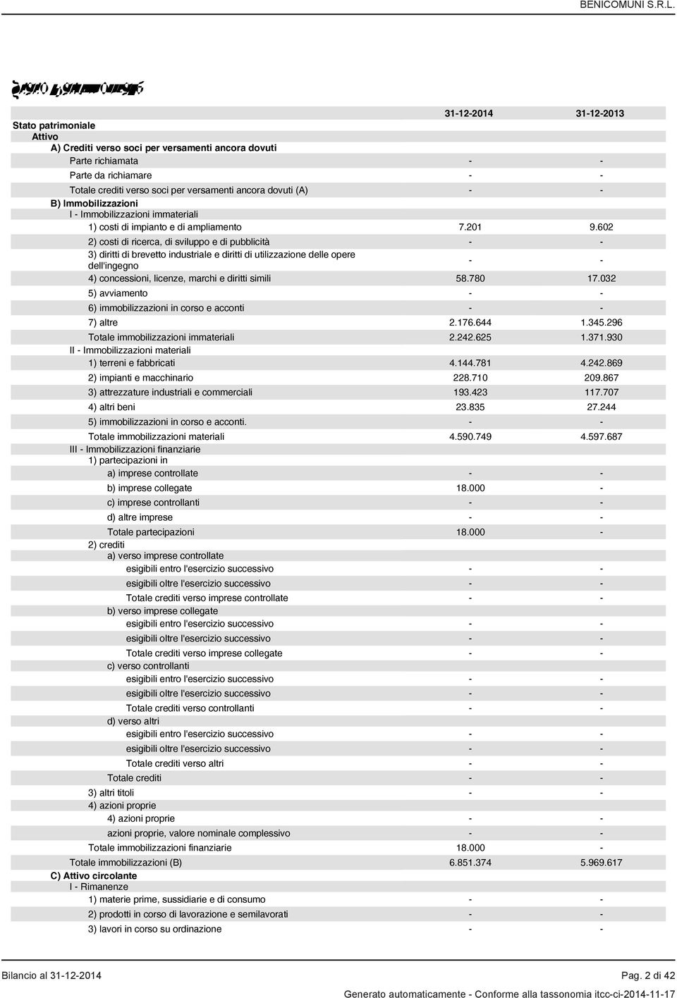 602 2) costi di ricerca, di sviluppo e di pubblicità - - 3) diritti di brevetto industriale e diritti di utilizzazione delle opere dell'ingegno - - 4) concessioni, licenze, marchi e diritti simili 58.