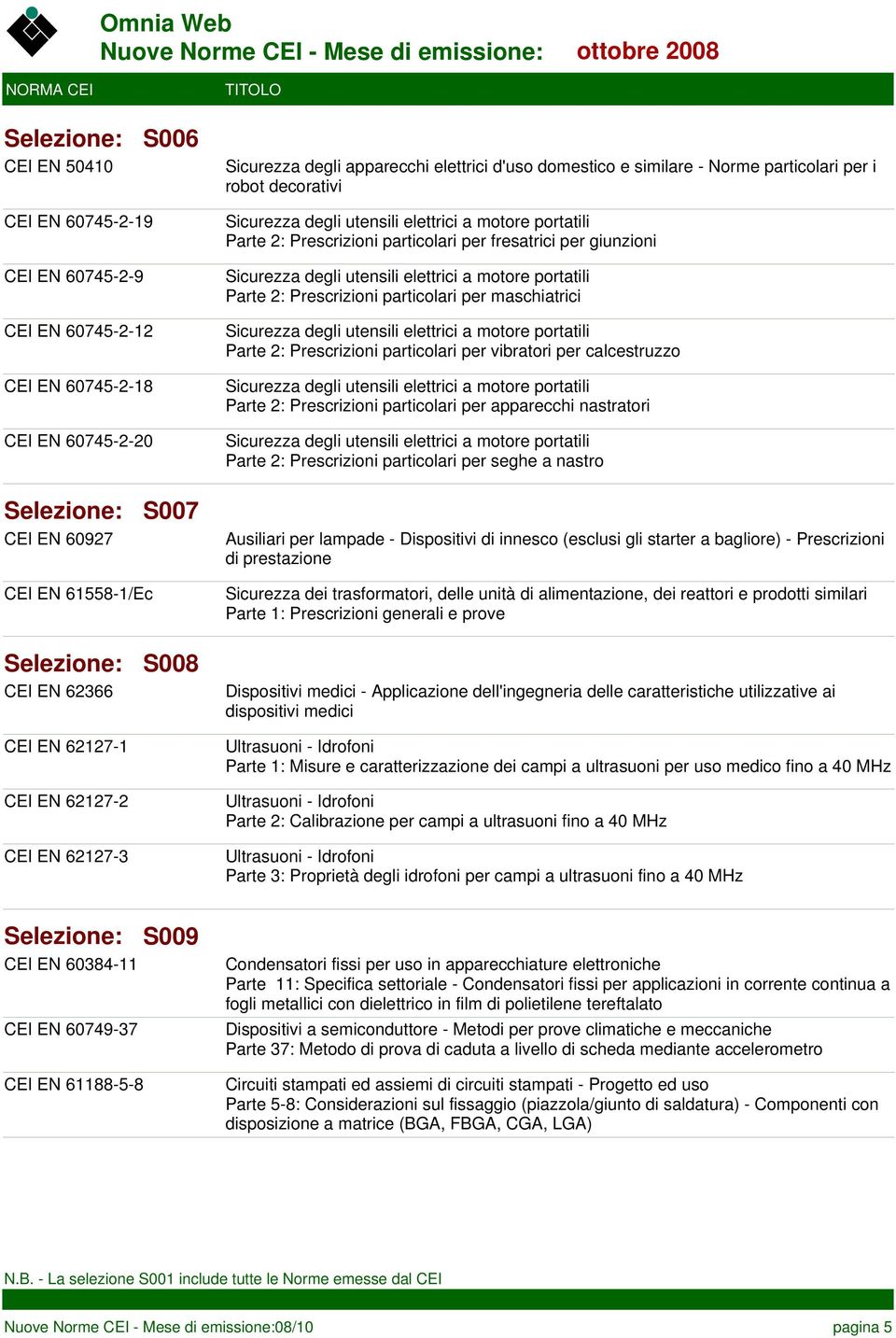 2: Prescrizioni particolari per apparecchi nastratori Parte 2: Prescrizioni particolari per seghe a nastro CEI EN 60927 S007 Ausiliari per lampade - Dispositivi di innesco (esclusi gli starter a