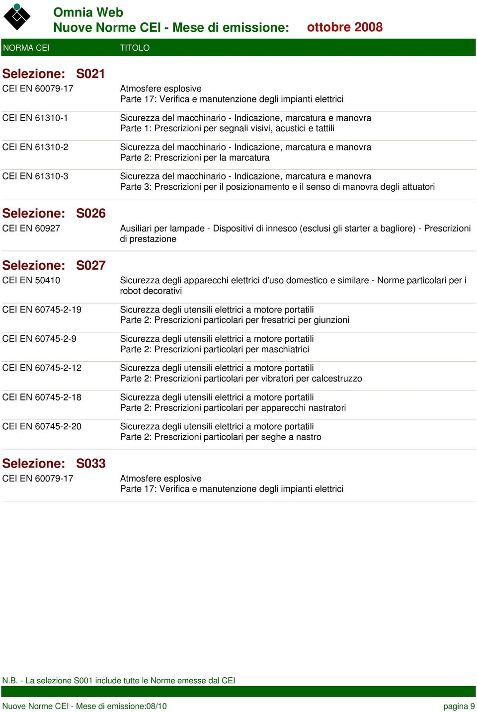 60745-2-18 CEI EN 60745-2-20 S033 Parte 2: Prescrizioni particolari per fresatrici per giunzioni Parte 2: Prescrizioni particolari per maschiatrici Parte 2: