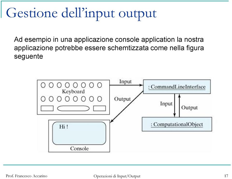 la nostra applicazione potrebbe essere