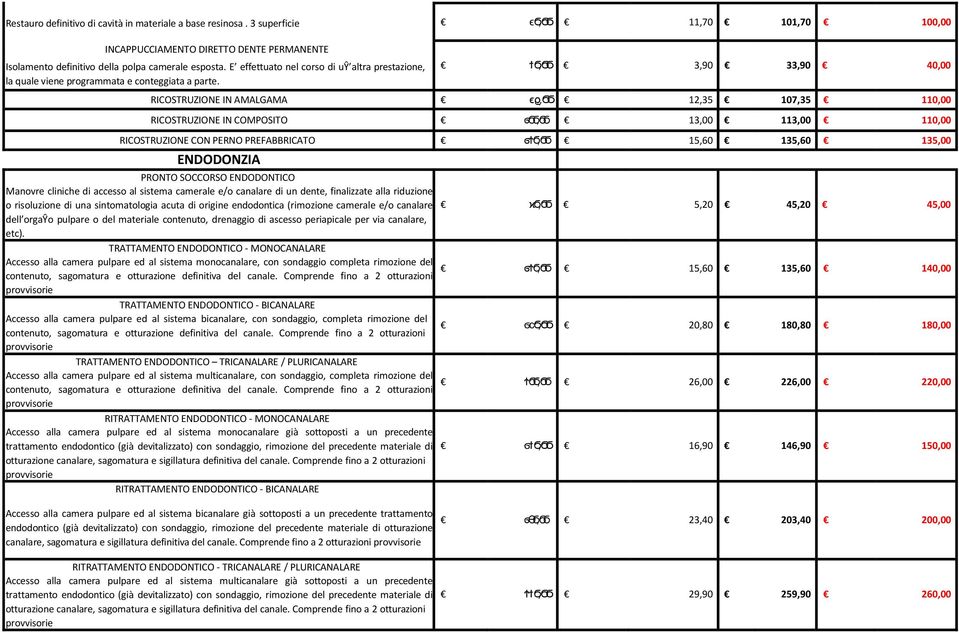 ϯϭ,ϭϭ 3,90 33,90 40,00 RICOSTRUZIONE IN AMALGAMA ϵϱ,ϭϭ 12,35 107,35 110,00 RICOSTRUZIONE IN COMPOSITO ϭϭϭ,ϭϭ 13,00 113,00 110,00 RICOSTRUZIONE CON PERNO PREFABBRICATO ϭϯϭ,ϭϭ 15,60 135,60 135,00