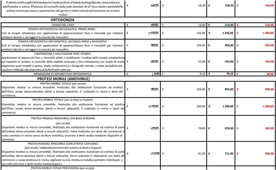 ORTODONTICA-ORTOGNATICA- PRIMO ANNO - Cicli di terapia ortodontica con applicazione di apparecchiature fisse o rimovibili per risolvere ϭ.ϯϭϭ,ϭϭ 156,00 1.356,00 1.