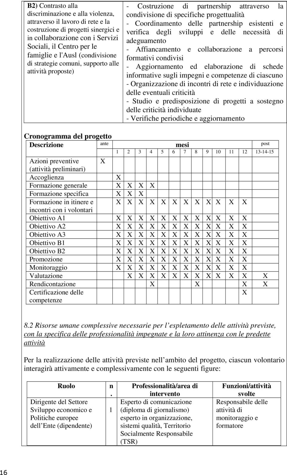 verifica degli sviluppi e delle necessità di adeguamento - Affiancamento e collaborazione a percorsi formativi condivisi - Aggiornamento ed elaborazione di schede informative sugli impegni e