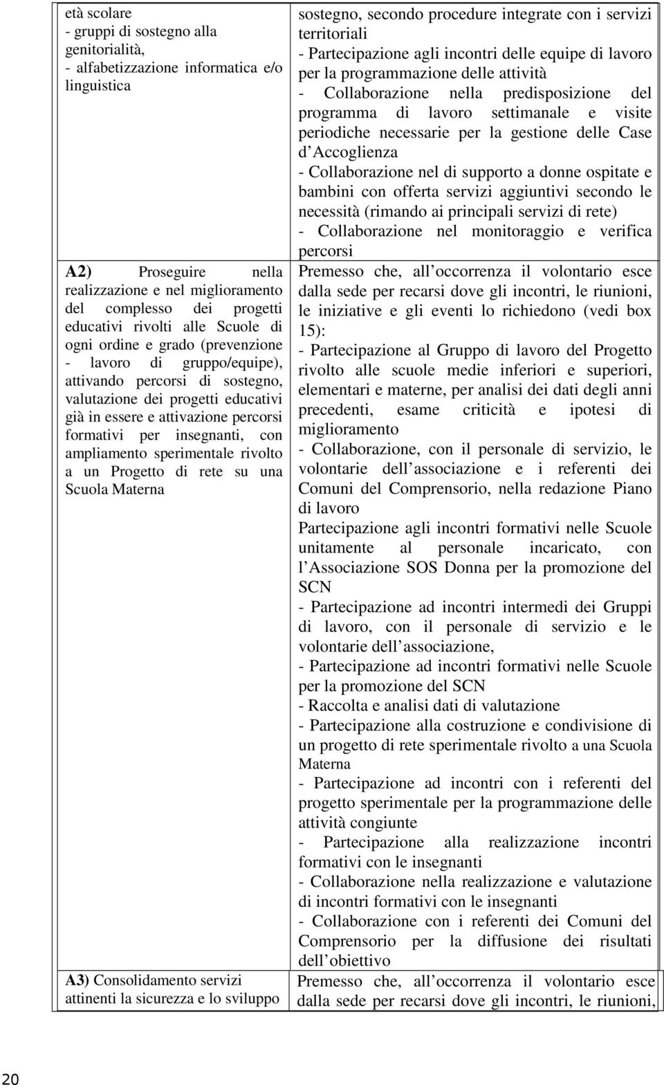 insegnanti, con ampliamento sperimentale rivolto a un Progetto di rete su una Scuola Materna A3) Consolidamento servizi attinenti la sicurezza e lo sviluppo sostegno, secondo procedure integrate con