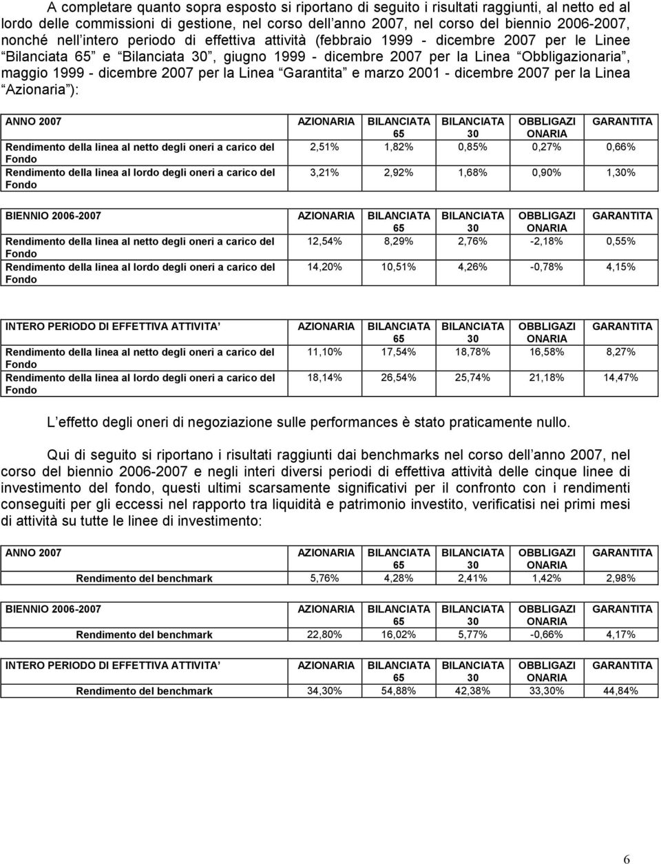 per la Linea Garantita e marzo 2001 - dicembre 2007 per la Linea Azionaria ): ANNO 2007 AZIONARIA BILANCIATA BILANCIATA OBBLIGAZI GARANTITA 30 ONARIA Rendimento della linea al netto degli oneri a