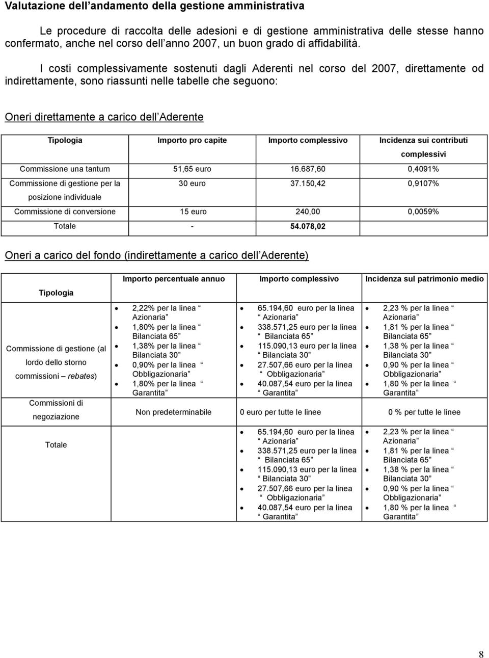 I costi complessivamente sostenuti dagli Aderenti nel corso del 2007, direttamente od indirettamente, sono riassunti nelle tabelle che seguono: Oneri direttamente a carico dell Aderente Tipologia