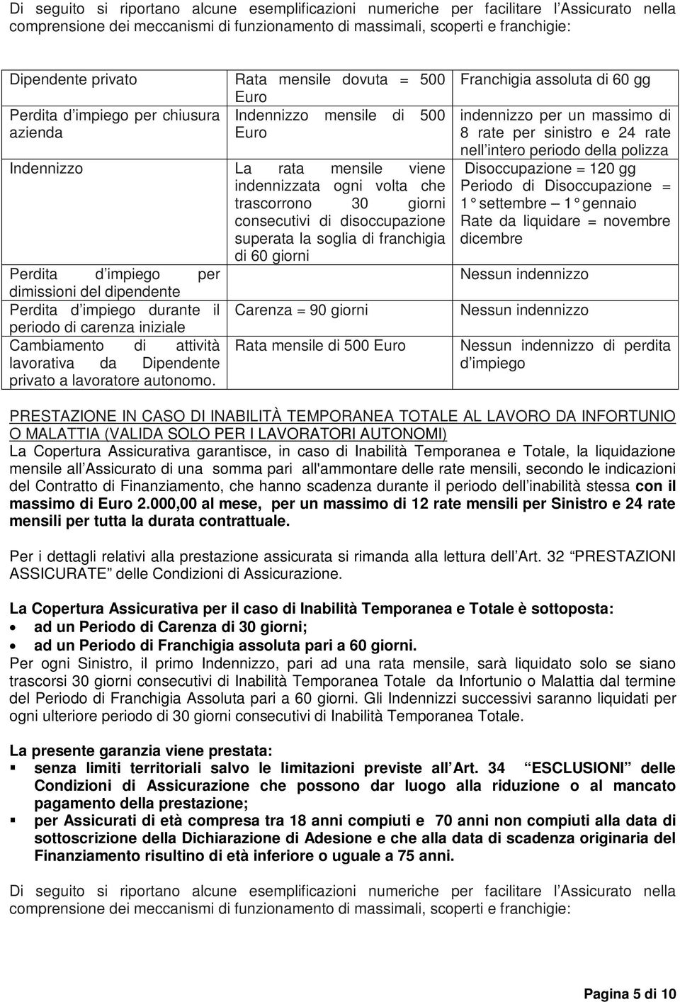 disoccupazione superata la soglia di franchigia di 60 giorni Perdita d impiego per dimissioni del dipendente Perdita d impiego durante il Carenza = 90 giorni periodo di carenza iniziale Cambiamento